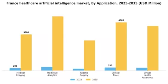 France Healthcare Artificial Intelligence Market  Segment Image 0