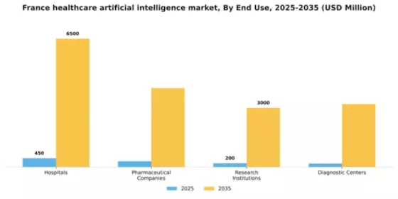 France Healthcare Artificial Intelligence Market  Segment Image 2