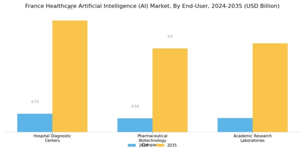France Healthcare Artificial Intelligence Market  Segment Image 3
