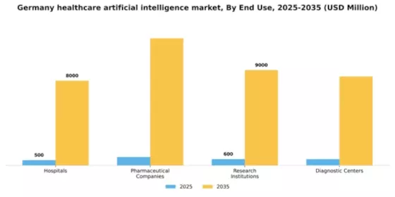Germany Healthcare Artificial Intelligence Market Segment Image 2