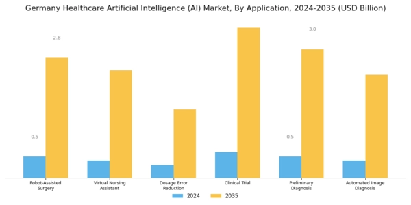 Germany Healthcare Artificial Intelligence Market Segment Image 1