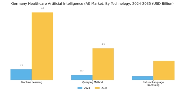Germany Healthcare Artificial Intelligence Market Segment Image 2