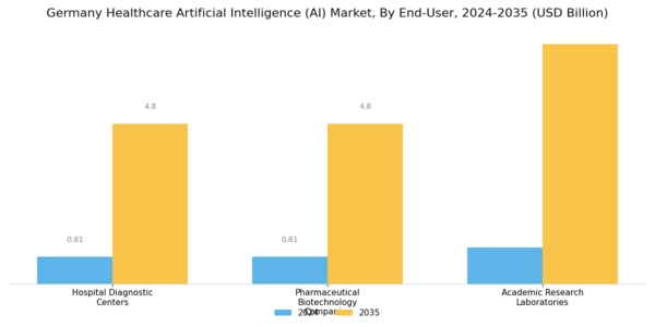 Germany Healthcare Artificial Intelligence Market Segment Image 3