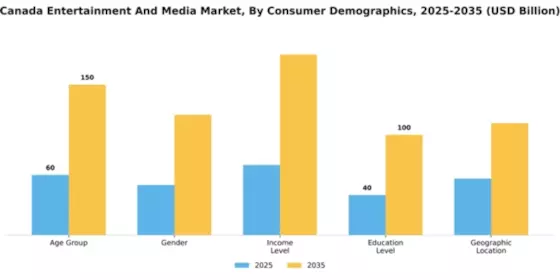 Canada Entertainment Media Market Segment Image 0