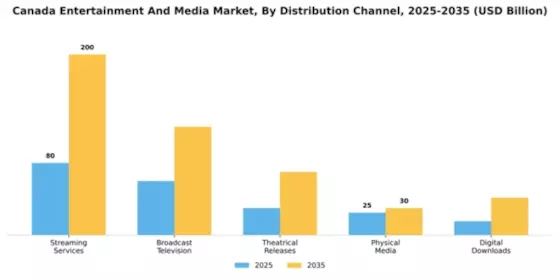 Canada Entertainment Media Market Segment Image 2