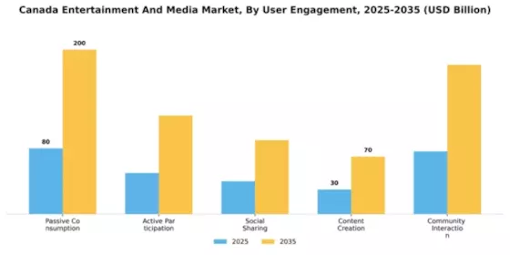 Canada Entertainment Media Market Segment Image 4