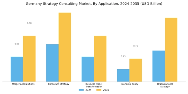 Germany Strategy Consulting Market Segment Image 0