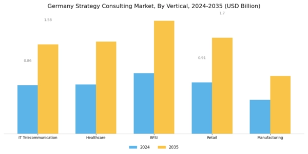 Germany Strategy Consulting Market Segment Image 2