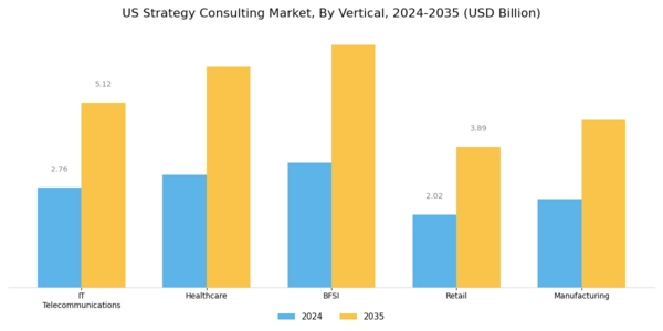 US Strategy Consulting Market Segment Image 2