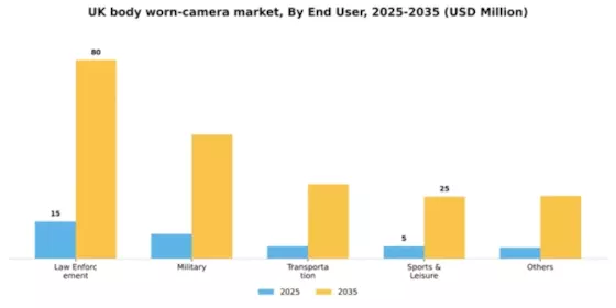 UK Body Worn Camera Market Segment Image 0
