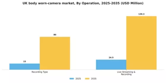 UK Body Worn Camera Market Segment Image 1