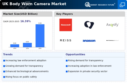 UK Body Worn Camera Market Infographic