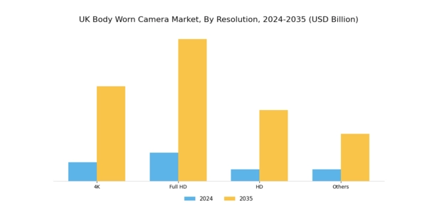 UK Body Worn Camera Market Segment Image 1