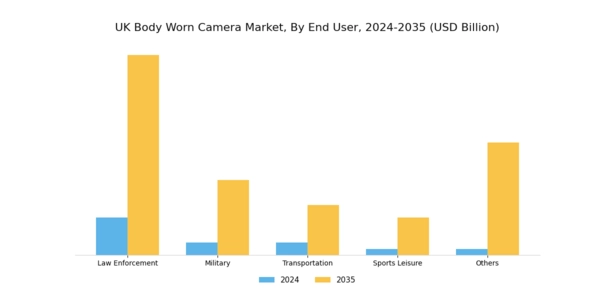 UK Body Worn Camera Market Segment Image 2