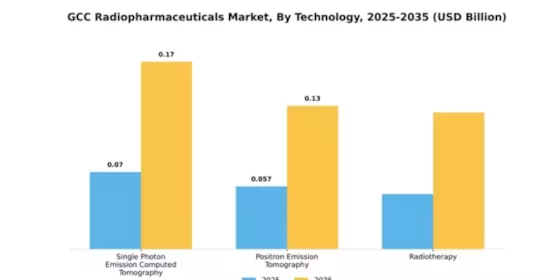 GCC Radiopharmaceuticals Market Segment Image 3