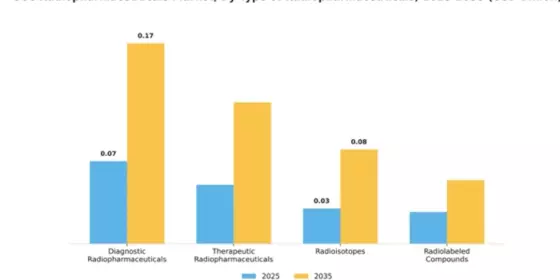 GCC Radiopharmaceuticals Market Segment Image 4