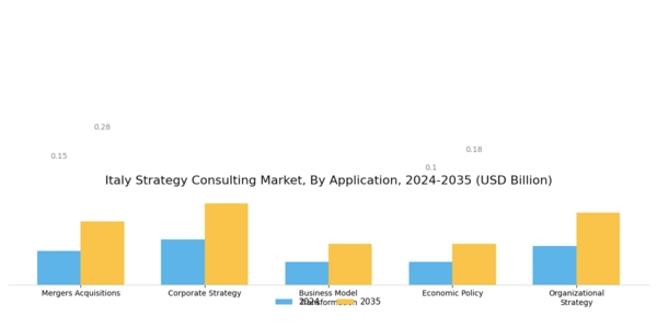 Italy Strategy Consulting Market Segment Image 0