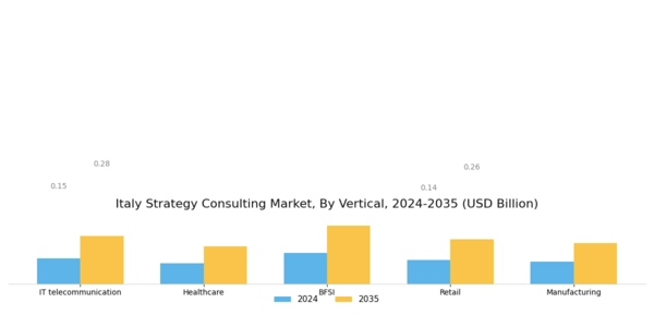 Italy Strategy Consulting Market Segment Image 2