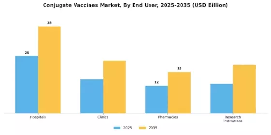 Conjugate Vaccine Market Segment Image 1