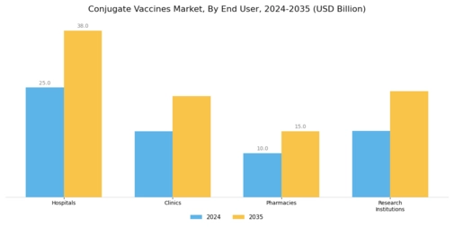 Conjugate Vaccine Market Segment Image 3