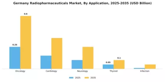 Germany Radiopharmaceuticals Market Segment Image 0