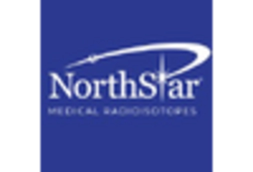 Germany Radiopharmaceuticals Market key player