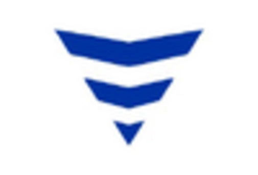 GCC Precision Medical Devices Market key player