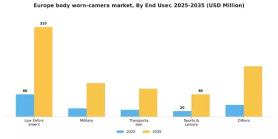 Europe Body Worn Camera Market
 Segment Image 0