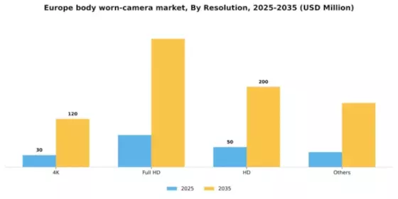 Europe Body Worn Camera Market
 Segment Image 2