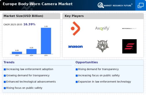 Europe Body Worn Camera Market
 Infographic