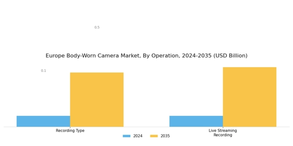 Europe Body Worn Camera Market
 Segment Image 0
