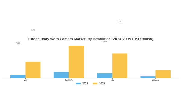 Europe Body Worn Camera Market
 Segment Image 1