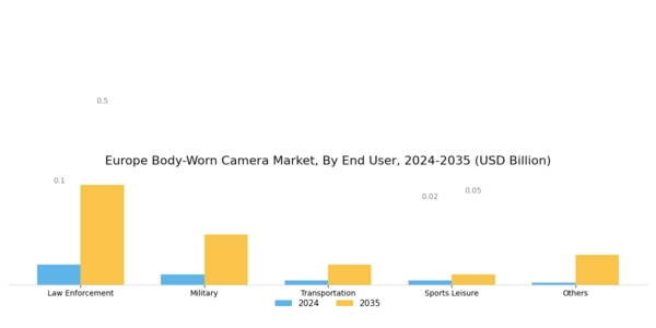 Europe Body Worn Camera Market
 Segment Image 2