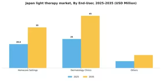 Japan Light Therapy Market Segment Image 1