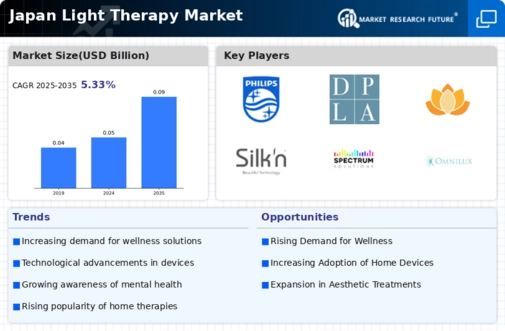 Japan Light Therapy Market Infographic