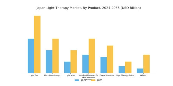 Japan Light Therapy Market Segment Image 0