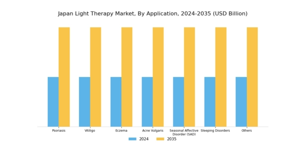 Japan Light Therapy Market Segment Image 1