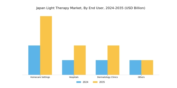 Japan Light Therapy Market Segment Image 2
