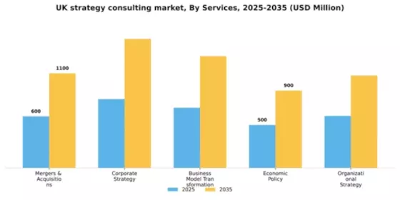 UK Strategy Consulting Market Segment Image 0