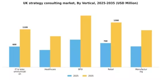 UK Strategy Consulting Market Segment Image 2