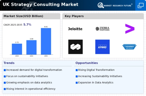 UK Strategy Consulting Market
 Infographic