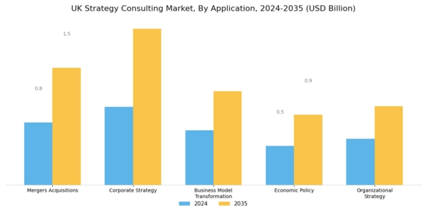 UK Strategy Consulting Market
 Segment Image 0