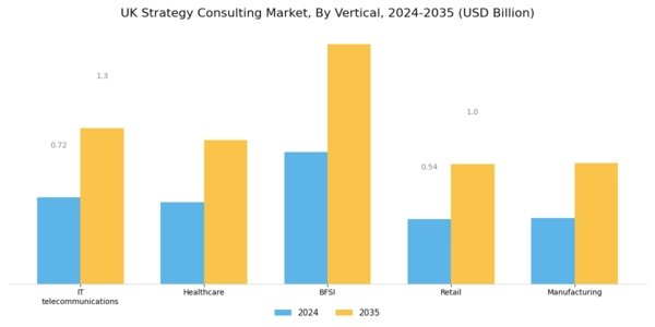 UK Strategy Consulting Market
 Segment Image 2