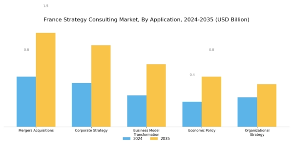 France Strategy Consulting Market Segment Image 0