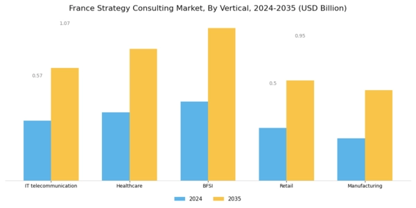 France Strategy Consulting Market Segment Image 2