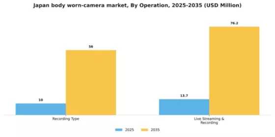 Japan Body Worn Camera Market  Segment Image 1