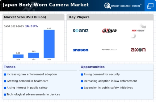 Japan Body Worn Camera Market  Infographic