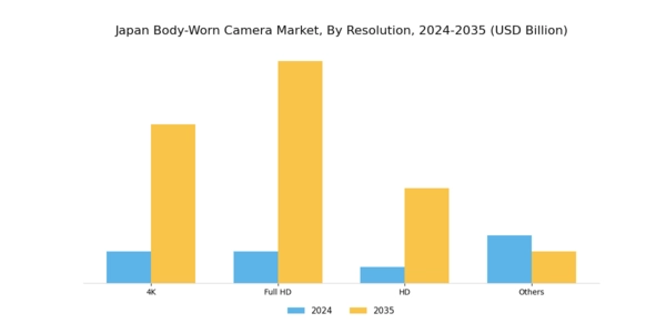 Japan Body Worn Camera Market  Segment Image 1
