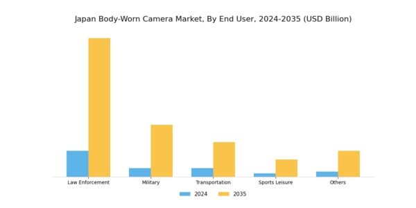 Japan Body Worn Camera Market  Segment Image 2