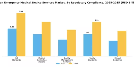 Japan Emergency Medical Device Services Market  Segment Image 3